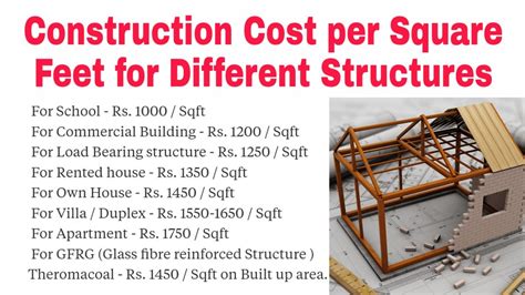 House Construction Cost Per Sq Feet Youtube