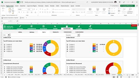 Planilha De Gestão De Compras E Pedidos Completa Em Excel 62 Vizual