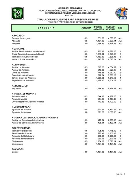 Tabulador Del Imss Bienestar Image To U