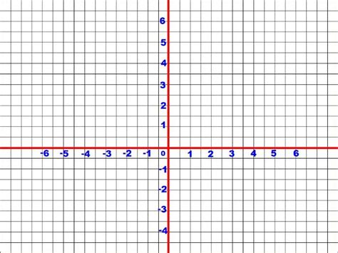 Four Quadrant Graph Printable