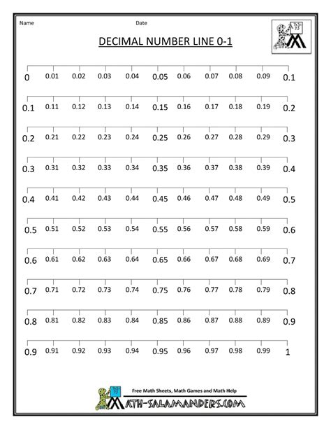 Putting Numbers In A Decimal Chart Worksheet