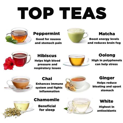 Supply Food 🍏 On Instagram “🍵 My Cup Of Tea 🍵 So I Am A Huge Fan Of
