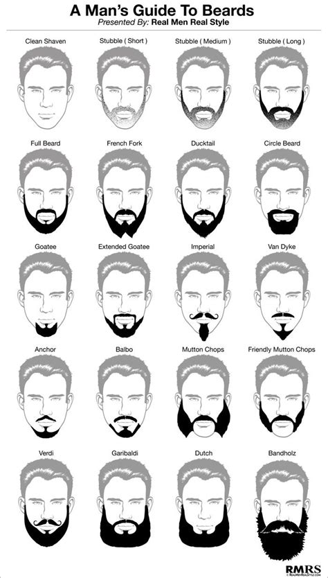 Mans Guide To 16 Beards Beard Style Infographic For Men