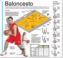 Historia del Baloncesto: Reglas del Baloncesto