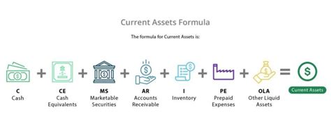 Current Assets Examples And Meaning Investinganswers