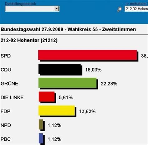Bundestagswahl 2009 Wahlbeteiligung Steuert Auf Neues Rekordtief Zu Welt
