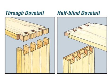 What Is A Dovetail Joint