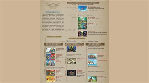 Where Is Zelda Tears Of The Kingdom In The Zelda Timeline