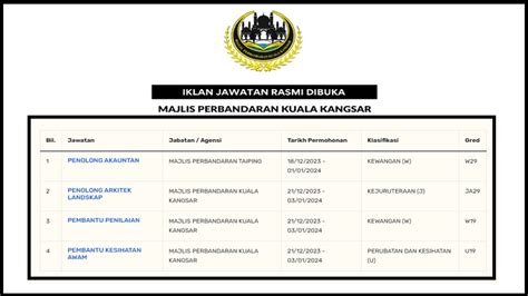 Majlis Perbandaran Kuala Kangsar ~ Permohonan Jawatan Kosong 2024