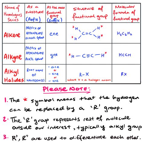 Hsc Chemistry Module 7 Inquiry Question 2