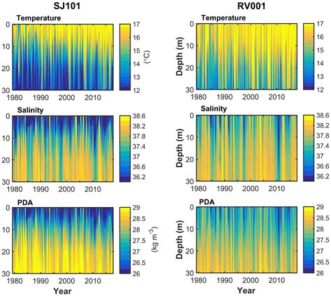 OS Present Climate Trends And Variability In Thermohaline Properties