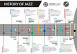 Entry #5 by Badraddauza for Timeline of jazz chart | Freelancer