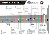 Entry #5 by Badraddauza for Timeline of jazz chart | Freelancer