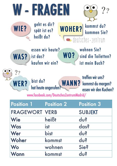W Fragen Deutsch Wortschatz Grammatik German Daf Vocabulario Alemán