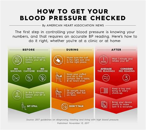 Monitoring Blood Pressure At Home Can Be Tricky Heres How To Do It
