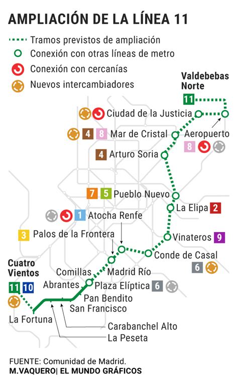 Línea 11 De Metro De Madrid Así Serán Sus Nuevas Paradas Y Conexiones
