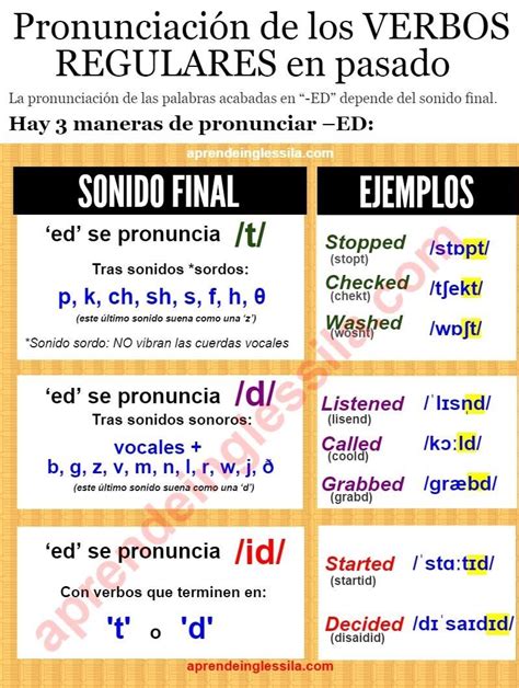 As 25 Melhores Ideias De Verbos Regulares En Pasado N