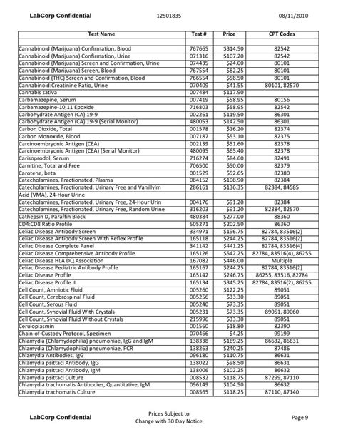 Labcorp Testing Menu