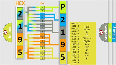 Dtc Nissan P2195 Short Explanation Youtube