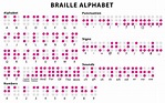 What is the braille alphabet, how do you read it and what year did ...