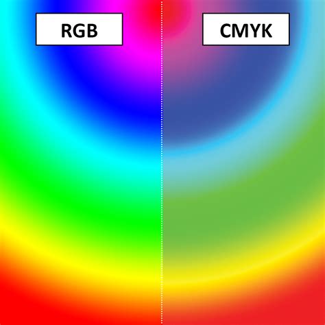 Precise Continental Rgb Cmyk Pms Whats The Difference Precise