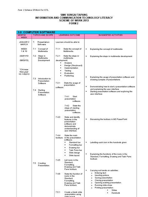 Scheme Of Work Ictl Form 2 Pdf Computer Network Databases