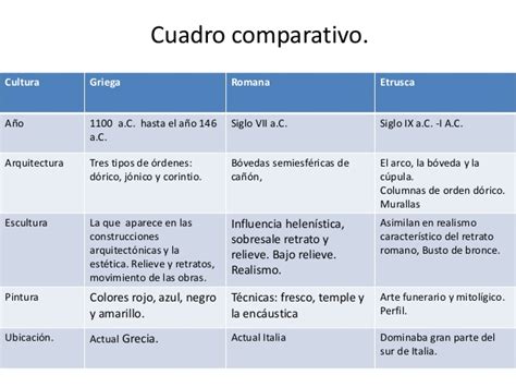Cuadros Comparativos Sobre Diferencias Culturales Cuadro Comparativo