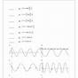Sine And Cosine Graphing Worksheet