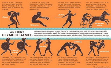 The Roots of the Olympic Games: A Journey through Time