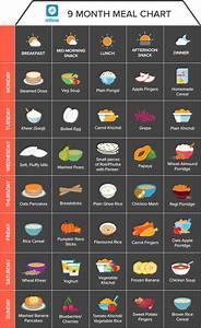 Food Schedule For 9 Month Old Indian Baby Deporecipe Co