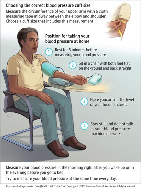 How To Check Blood Pressure Amountaffect17