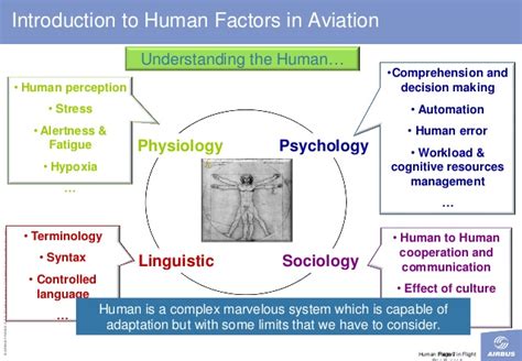 Firstly, aviation comprises more than pilots, controllers and mechanics. 20140425 cisec-human factor-f-reuzeau