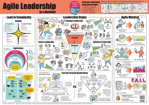 Pin By Rayner Hd On Best Agile Highres Infographics Leadership Agile