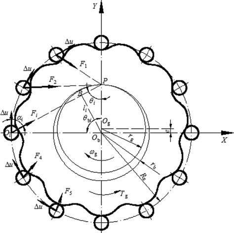 Meshing Force Of Pin Gear And Cycloid Gear Download Scientific Diagram