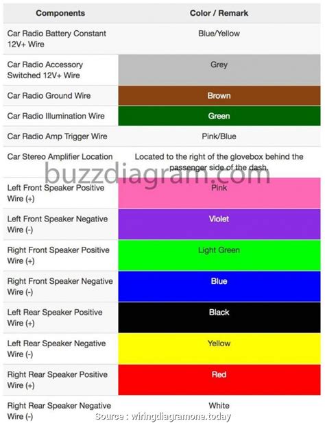 Effectively read a cabling diagram, one offers to learn how the particular components inside the system operate. 2007 Nissan Frontier Stereo Wiring Diagram - Wiring Diagram Schemas