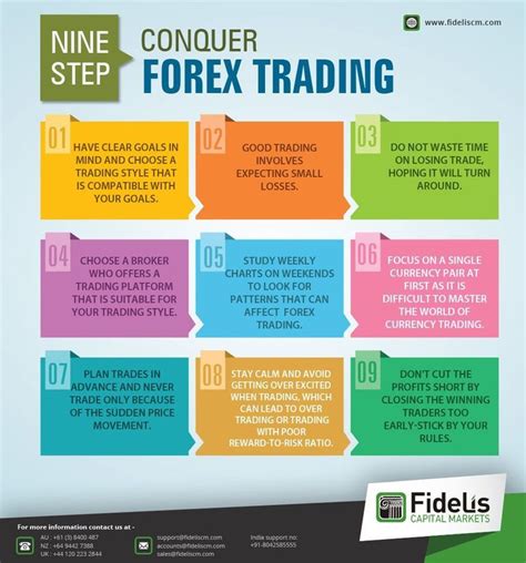 If You Wants To Be An Expert In Forex Trading Please Follow These