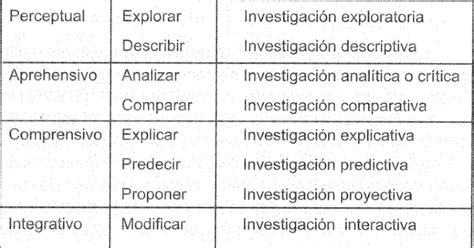 Cuadro Comparativo De Investigacion Exploratoria Y Descriptiva Pdmrea