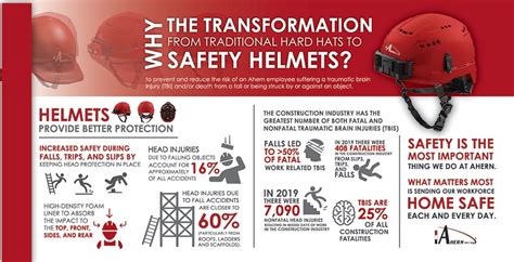 The Transition From Traditional Hard Hats To Safety Helmets J F