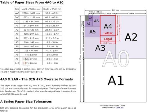 This inches to shoe size conversion article explains everything you need to know. Sticker Sizes For Printing | Arts - Arts