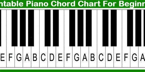Printable Piano Chord Charts That Are Dramatic Dans Blog
