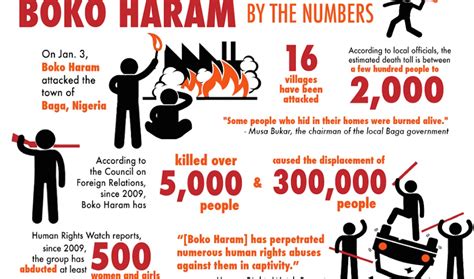 This Graphic Shows Just How Brutal Boko Haram Really Is The World From Prx