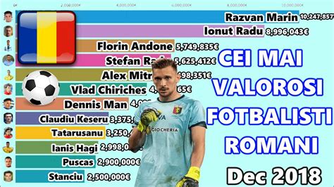 Aceasta este o aplicatie foarte distractiva in care voi trebuie sa ghiciti numele fotbalistului roman cu ajutorul a 4 imagini care reprezinta echipele la care. ⚽CEI MAI VALOROSI FOTBALISTI ROMANI (2013-2019) - YouTube