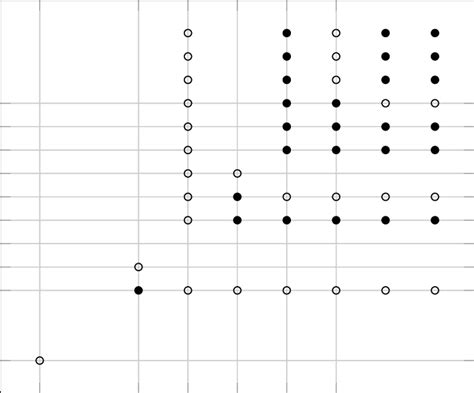 the value semigroup of k[[x y z]] x 3 − z 2 ∩ x 3 − y 4 the download scientific