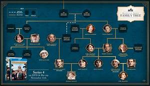 Downton Abbey Family Tree