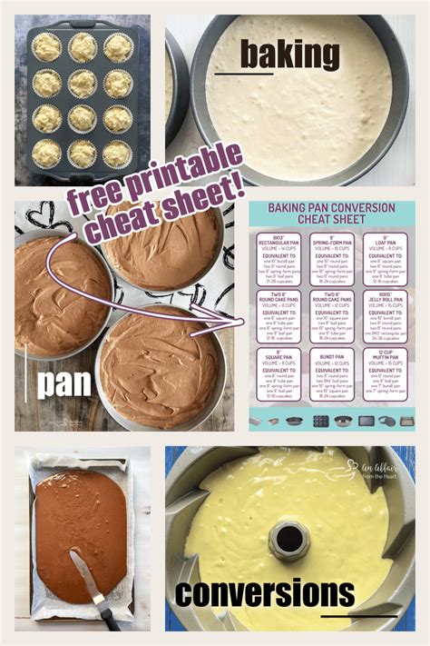 Baking Pan Conversions Free Printable Cheat Sheet