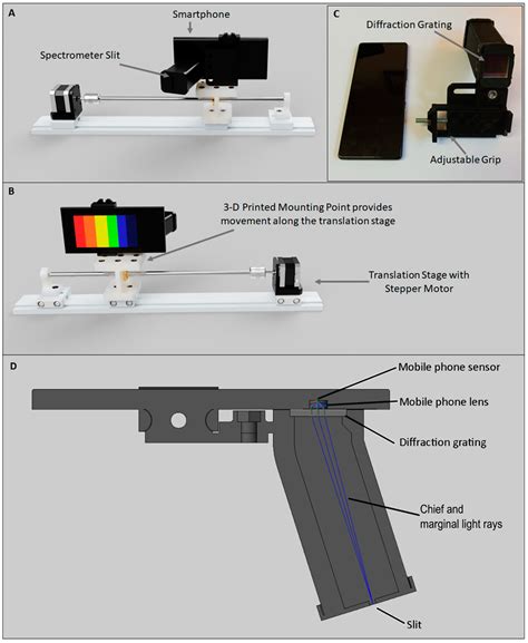 J Imaging Free Full Text Low Cost Hyperspectral Imaging With A