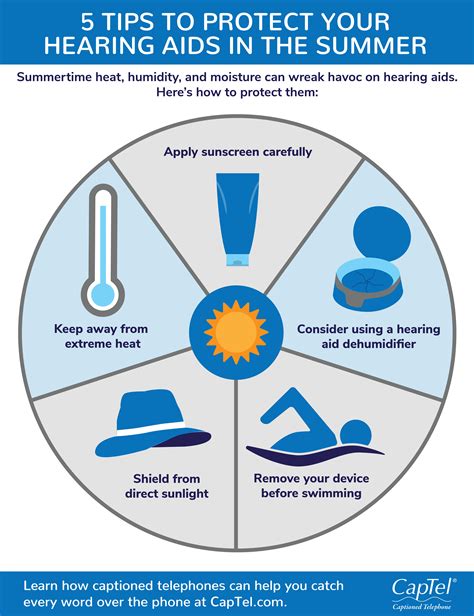 5 Tips To Protect Your Hearing Aids In The Summer Infographic