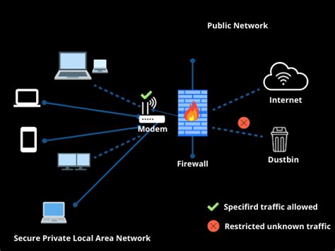 How To Achieve Security Using Different Types Of Firewalls Neova Tech