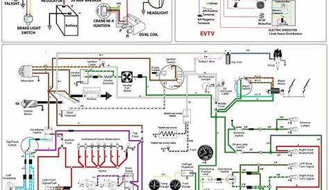 Car Wiring Diagram | Electrical diagram, Electrical wiring diagram