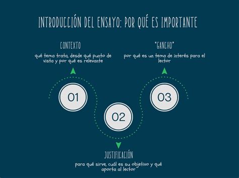 Cómo Hacer La Introducción De Un Ensayo Ejemplos Y Consejos Prácticos ☑️